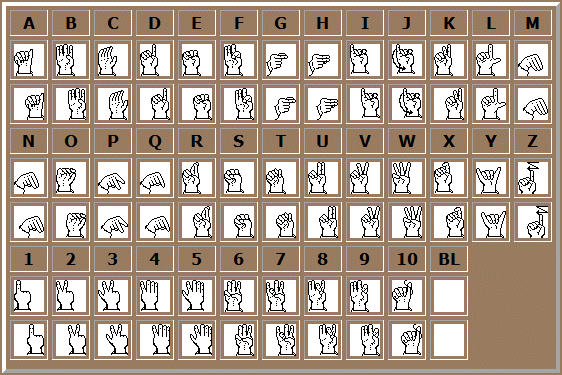 ASL alphabet